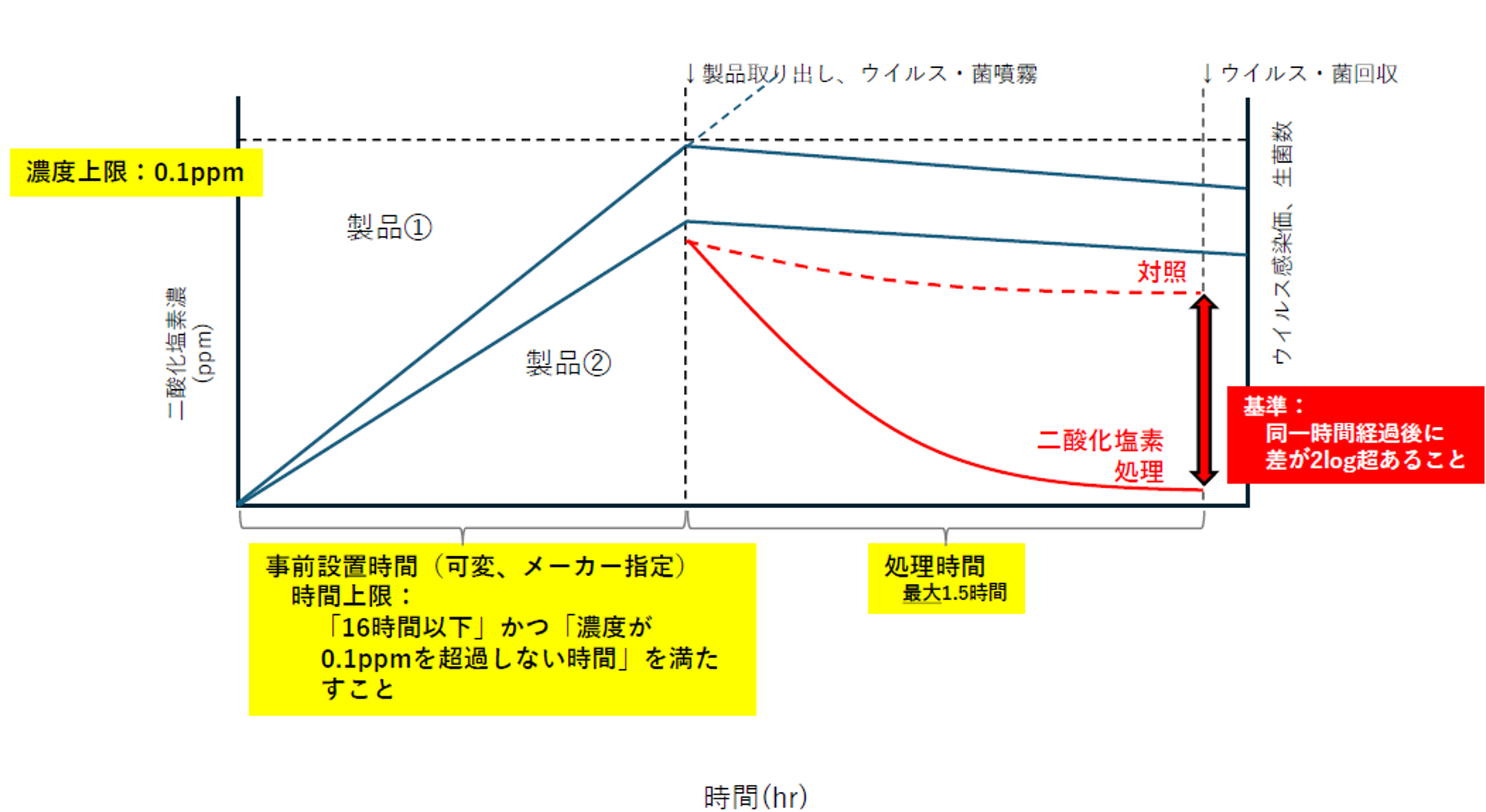 実験詳細画像2