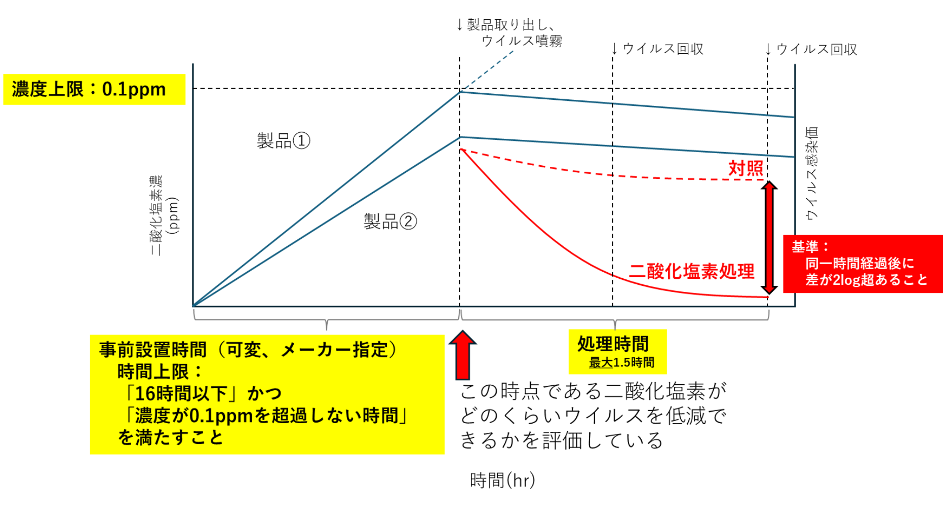 実験詳細画像2